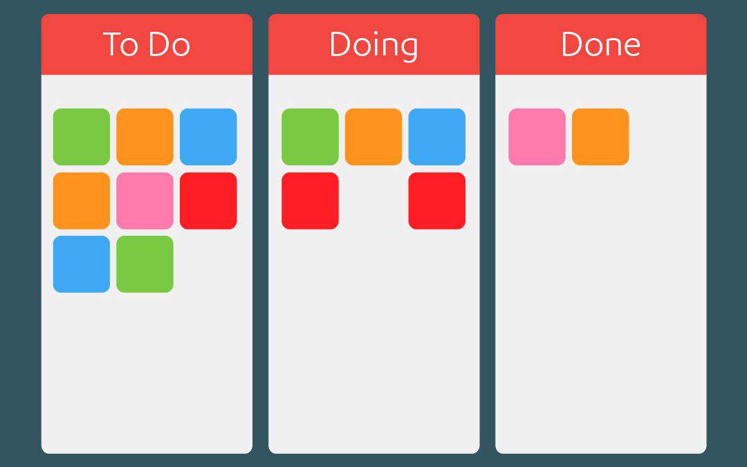 ▷Méthode kanban : les Post-its de couleurs et le tableau blanc