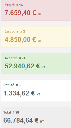 Smoall-devis-nombre et montant par statut